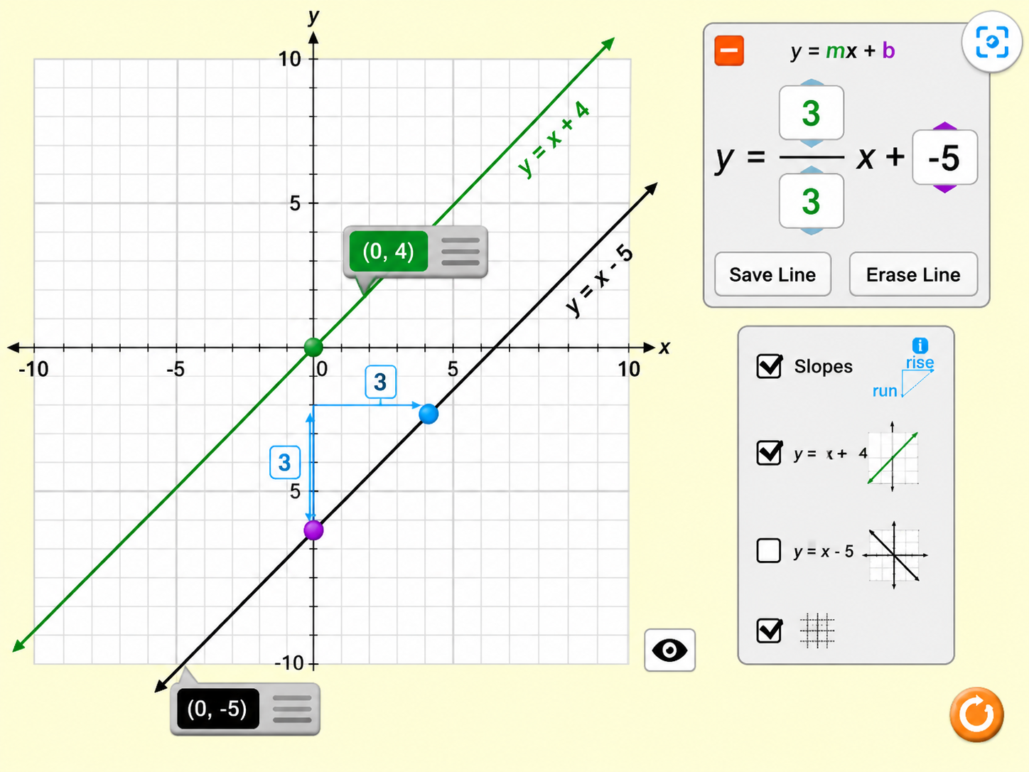 Graphing Lines